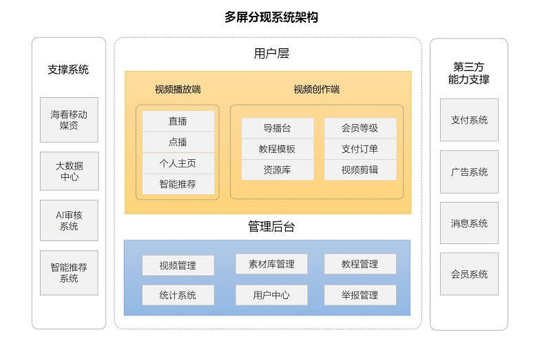 ng28创新项目入围济南市5G产业试点示范项目配图.jpg