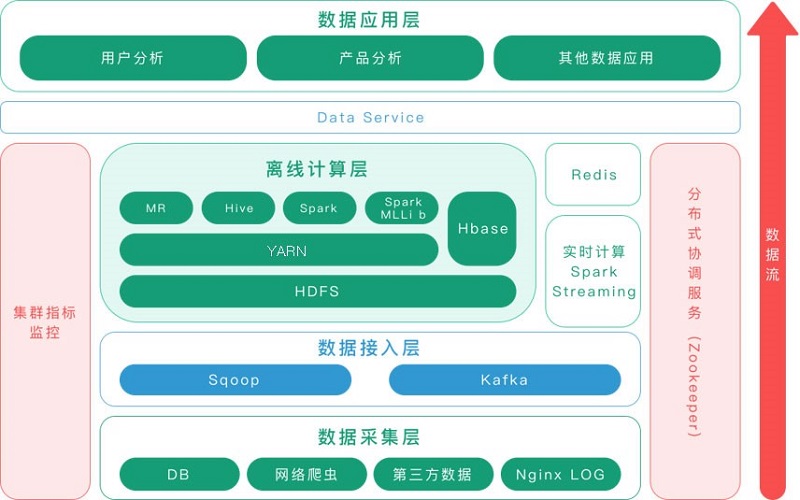 《基于大数据的ng28AI服务平台荣获省级技能竞赛二等奖》配图.jpg