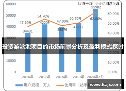 投资游泳池项目的市场前景分析及盈利模式探讨